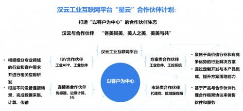 深耕行業(yè)，薈聚星云 徐工信息漢云亮相南京軟博會(huì)引領(lǐng)工業(yè)互聯(lián)網(wǎng)數(shù)據(jù)服務(wù)新紀(jì)元